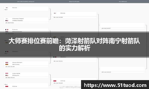 大师赛排位赛前瞻：菏泽射箭队对阵南宁射箭队的实力解析