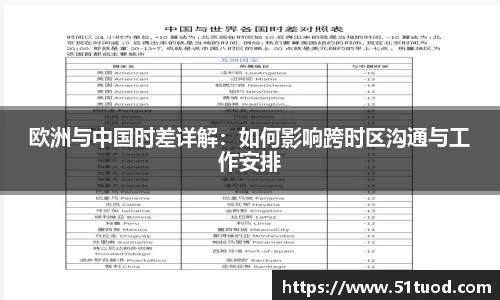 欧洲与中国时差详解：如何影响跨时区沟通与工作安排