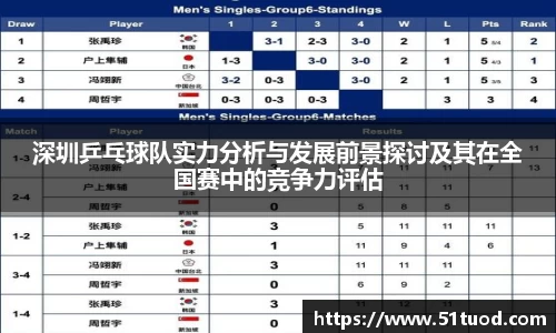 深圳乒乓球队实力分析与发展前景探讨及其在全国赛中的竞争力评估