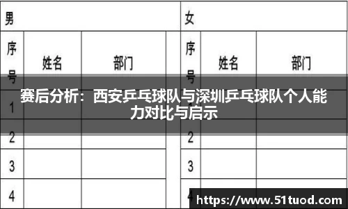 赛后分析：西安乒乓球队与深圳乒乓球队个人能力对比与启示
